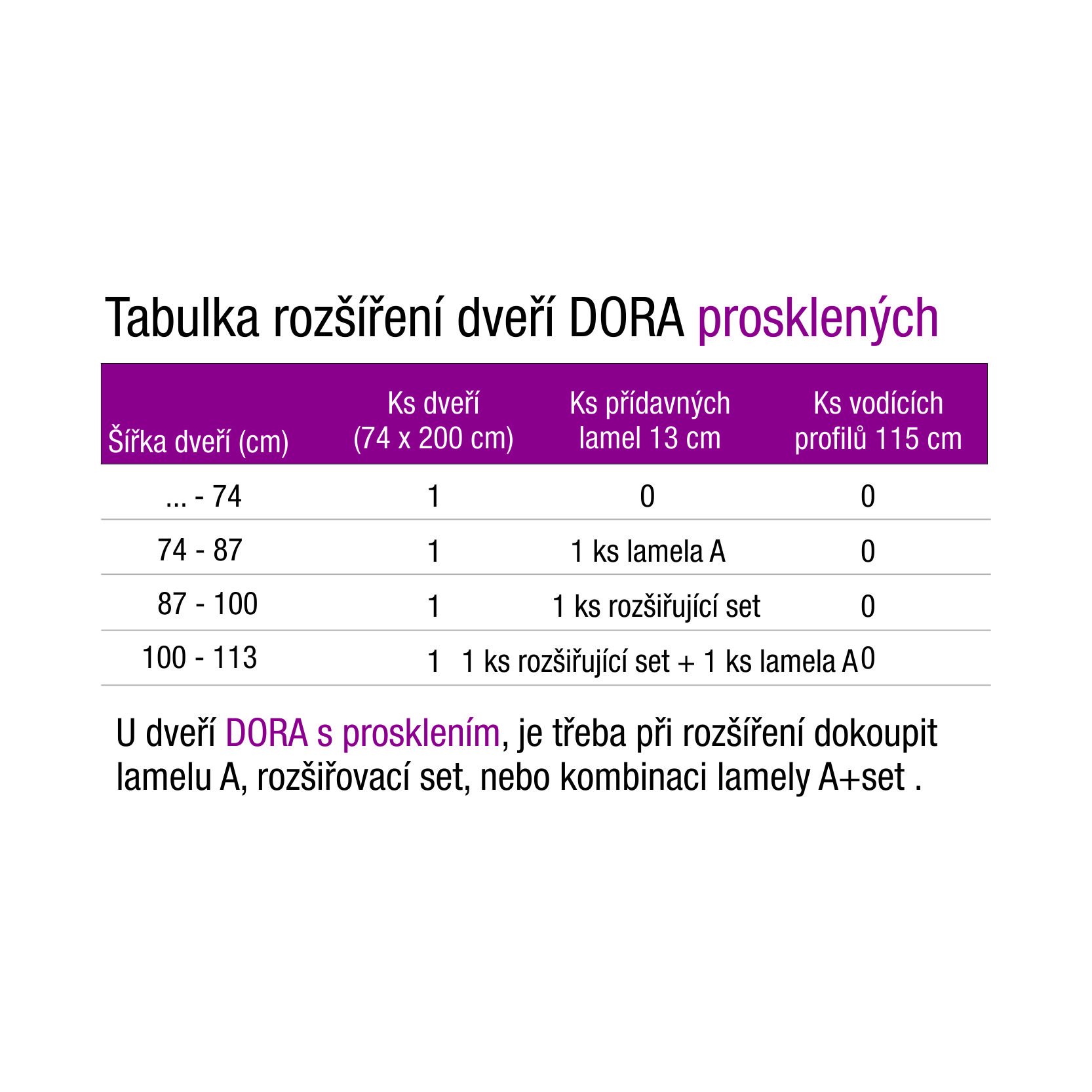 Rozšiřující set DORA - pro prosklené dveře Barva dílu: Buk